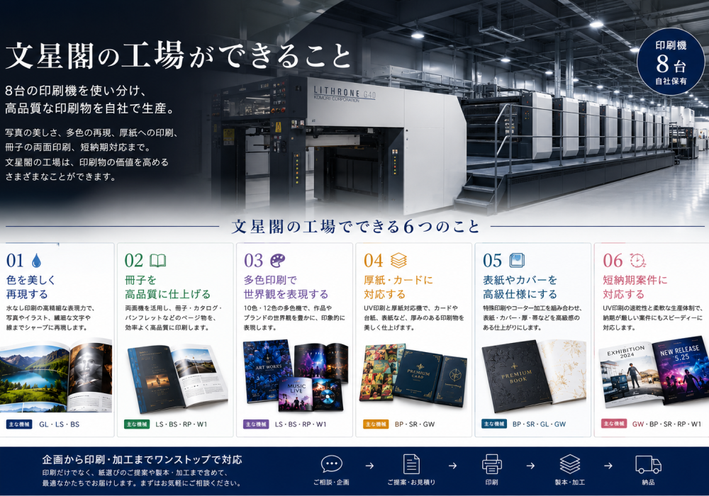 文星閣の工場ができること